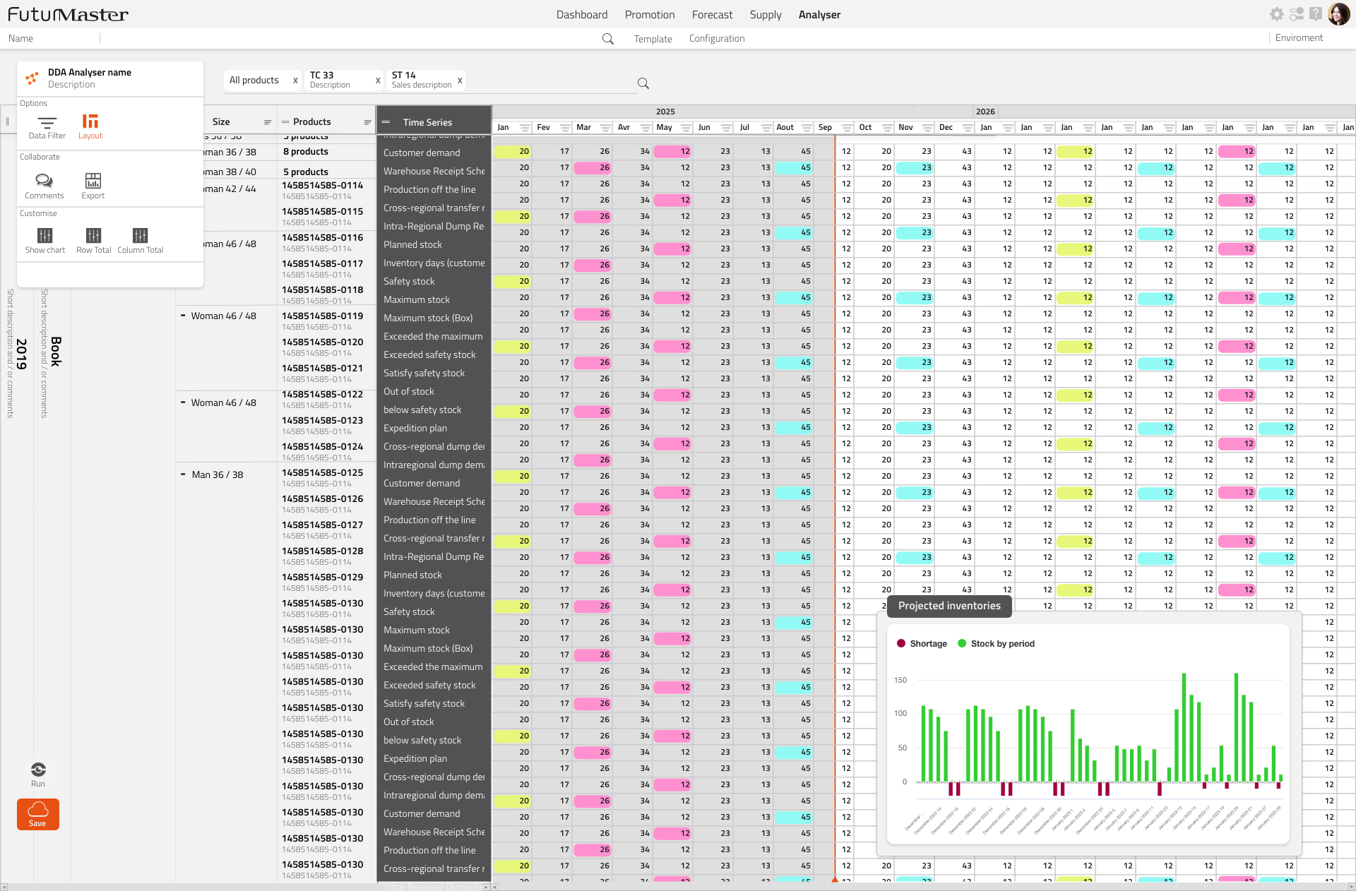 Analyser module