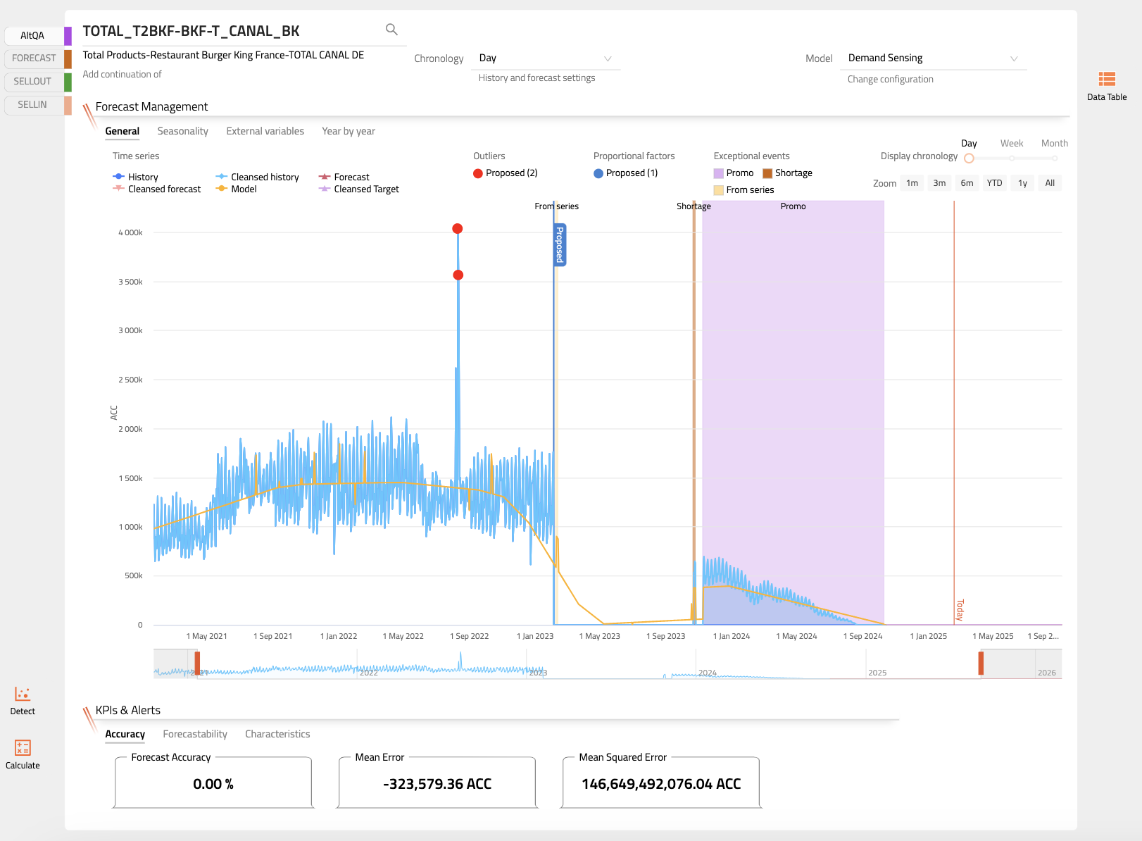 The Reality · Production Implementation