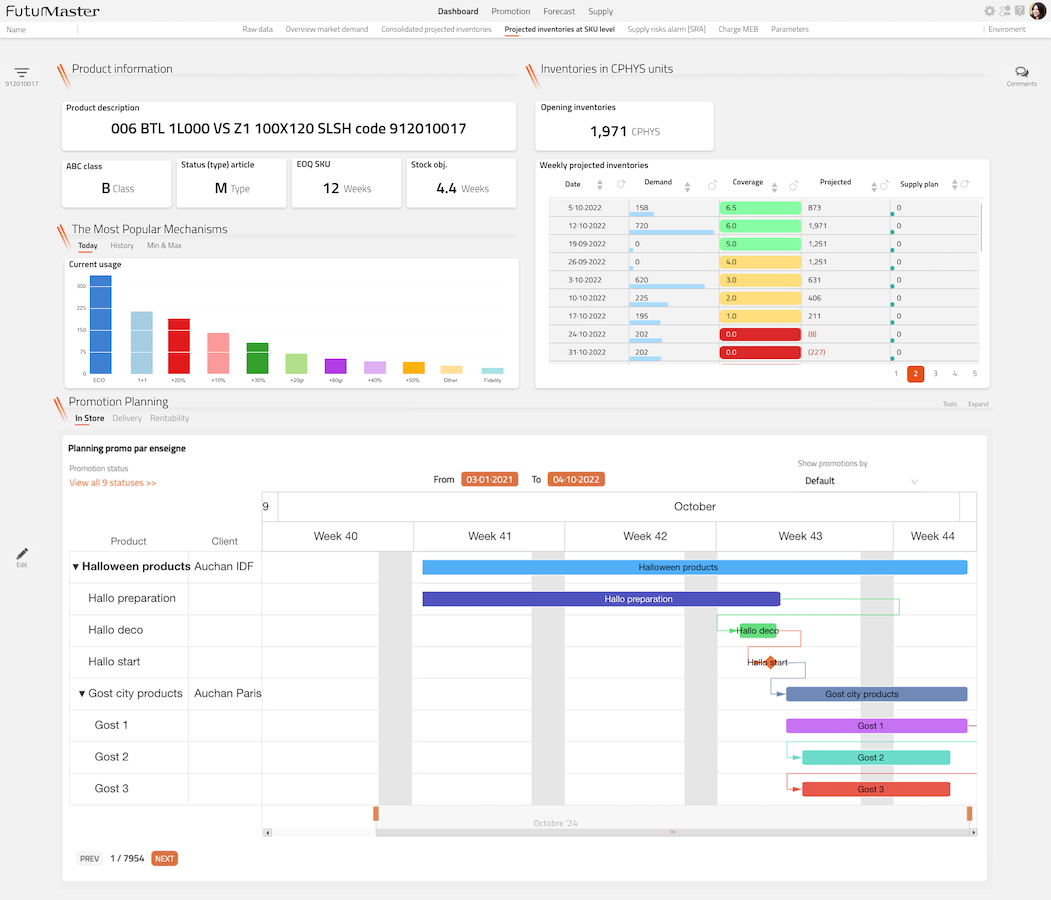 Dashboards and S&OP