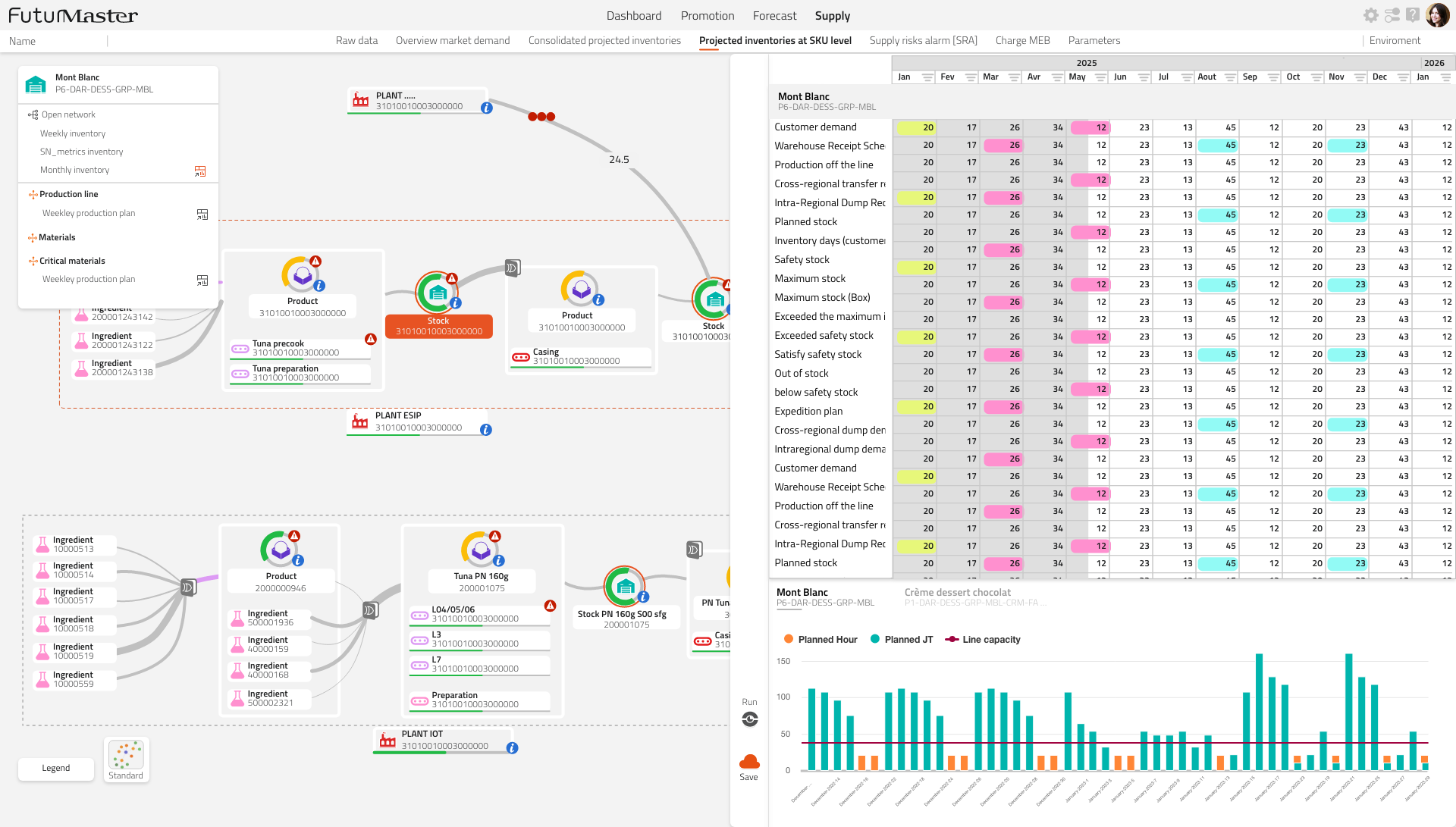 Supply Planning module